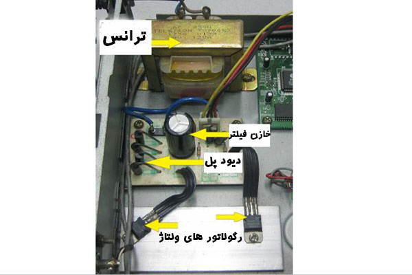 منبع تغذیه خطی