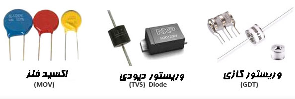 انواع وریستور