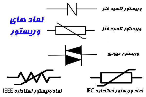نماد های وریستور