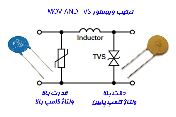 وریستور MOV و TVS