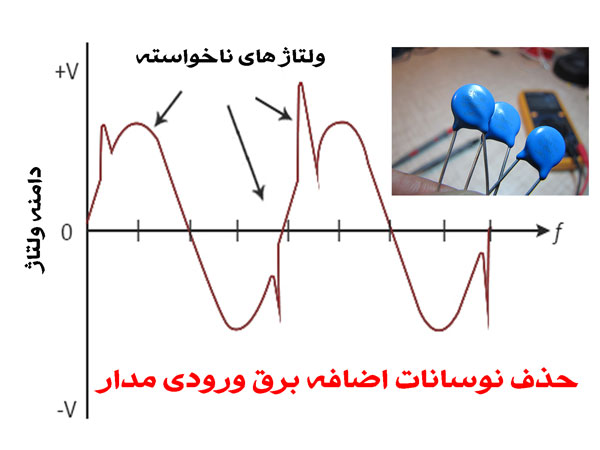 کاربرد وریستور