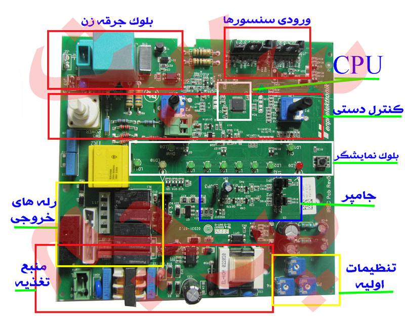 بلوک بندی برد پکیج