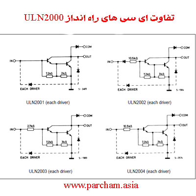 تفاوت ای سی های داریور